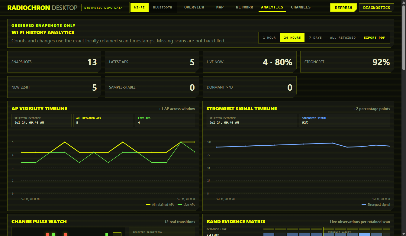 RadioChron Desktop Wi-Fi evidence timeline, pulse watch and signal matrices