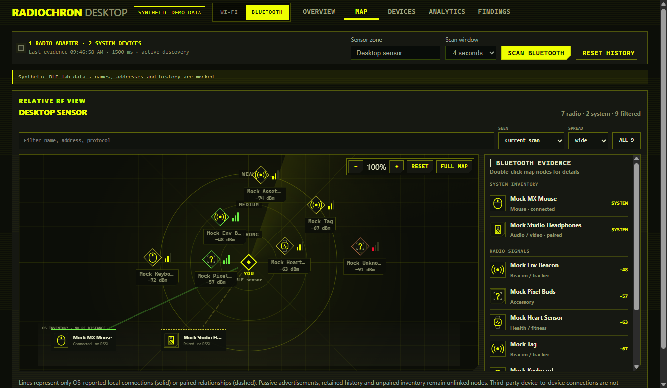 RadioChron Desktop Bluetooth RF map with synthetic devices