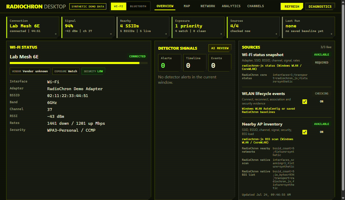 RadioChron Desktop overview with synthetic Wi-Fi data