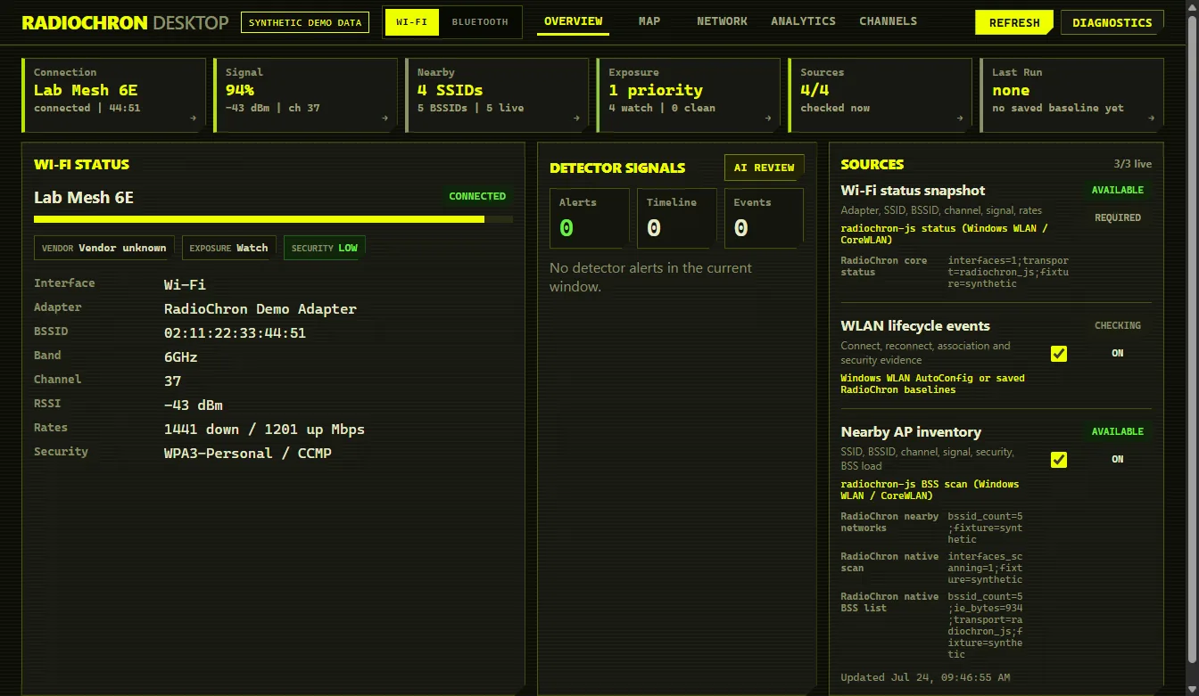 Overview — status, signal, exposure and collectors